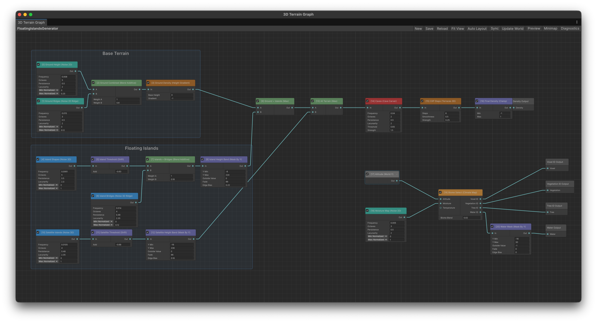 3D Terrain Graph editor showing the Floating Islands generator: node groups, minimap, toolbar and a live density preview
