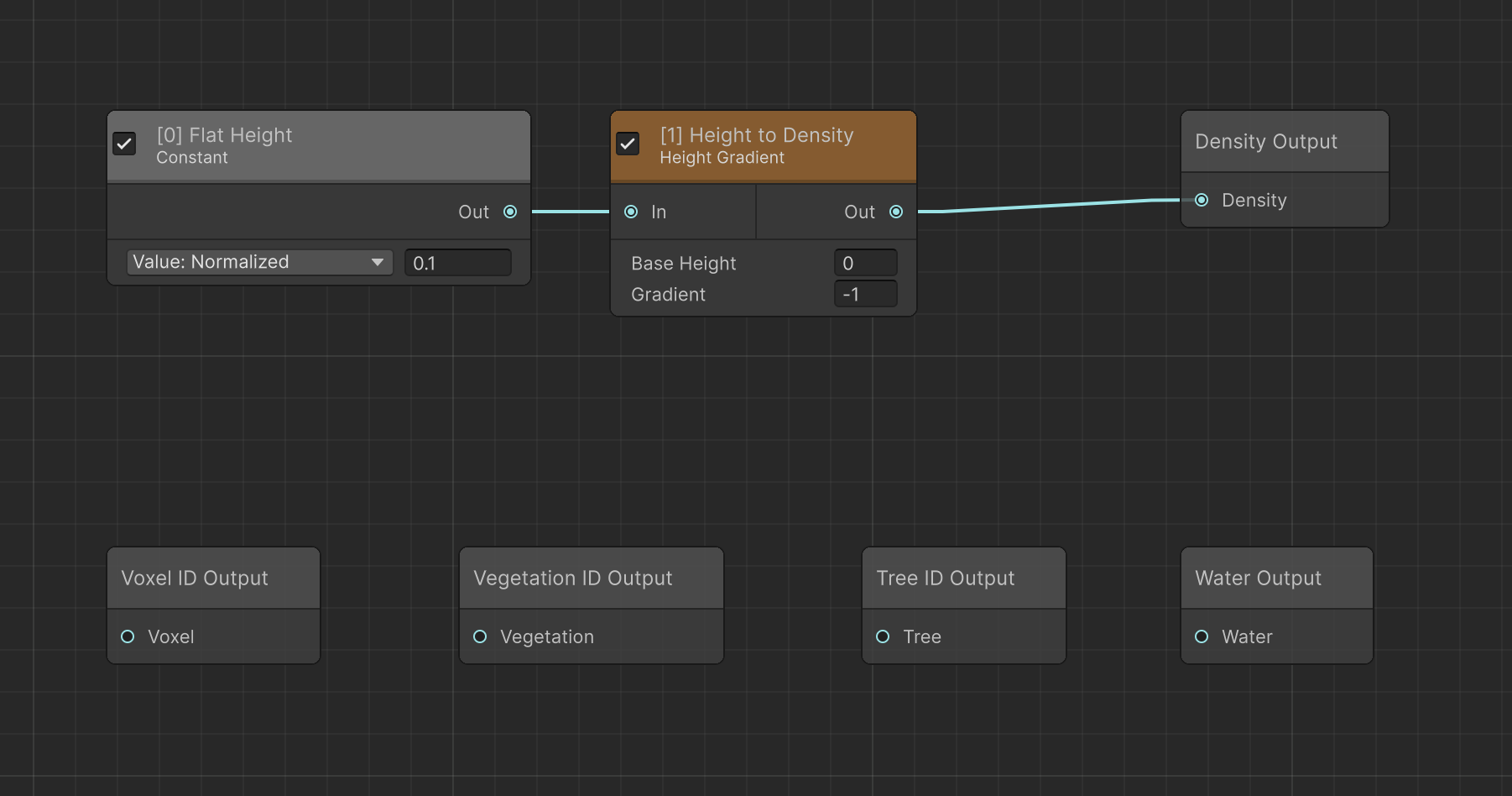 Default 3D terrain graph: Flat Height feeding Height to Density into Density Output, with the optional output nodes left unconnected